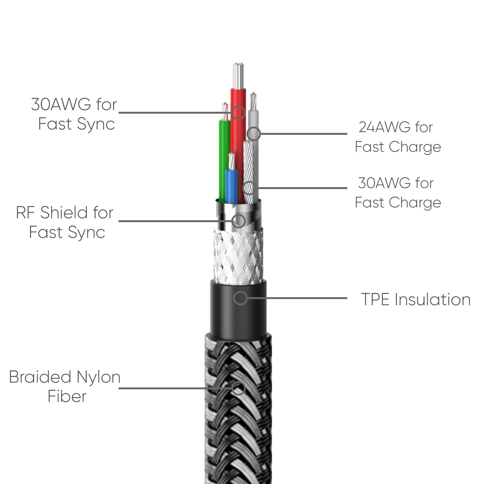 FLOLAB Alumiflo: USB-C to C Cable for Lightning-Fast Charging - Image 3